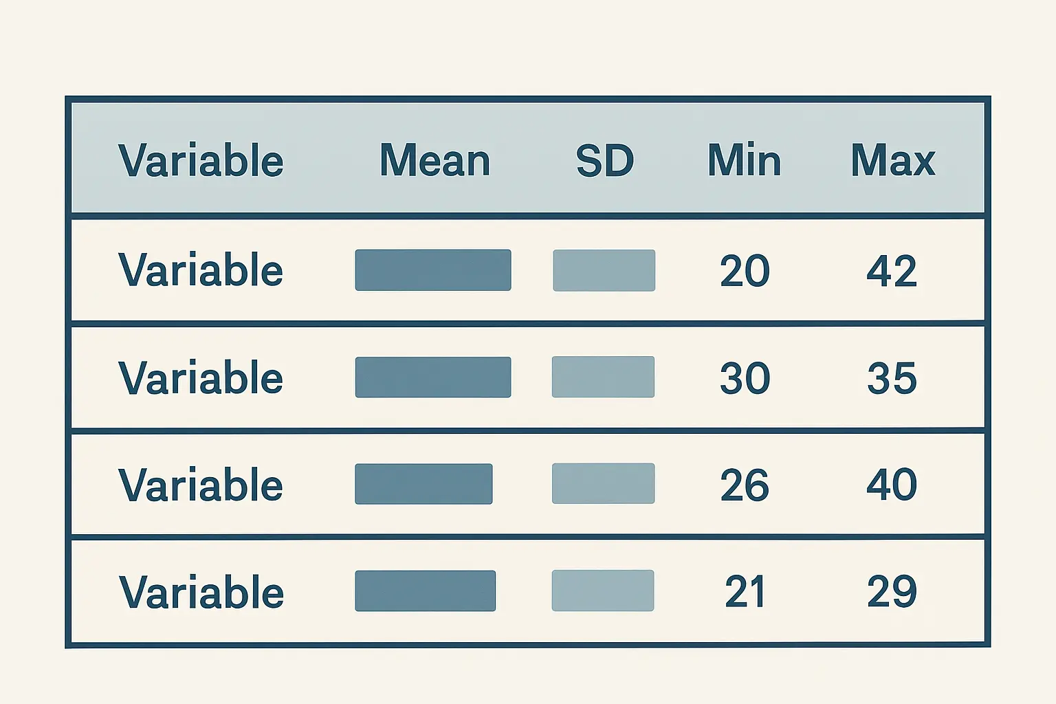 APA 7 style descriptive statistics table showing three horizontal rules only with columns for variable, mean, standard deviation, and range values