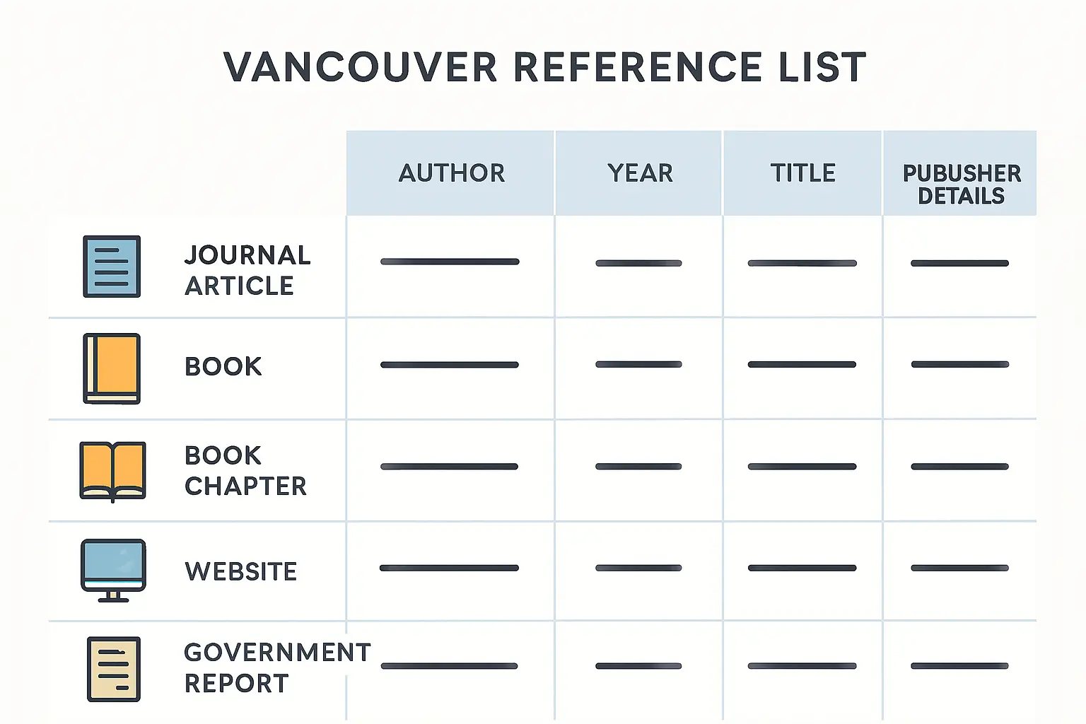 Table illustration of Vancouver reference list formats by source type covering journal articles, books, book chapters, websites and government reports