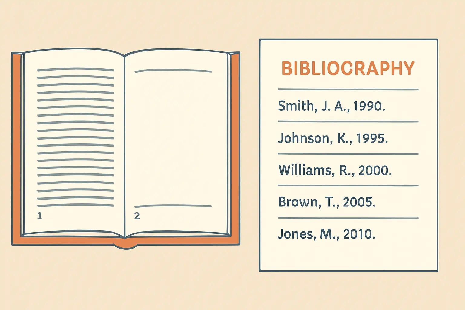 Illustration of Chicago style bibliography page layout with footnote superscripts and formatted bibliography entries