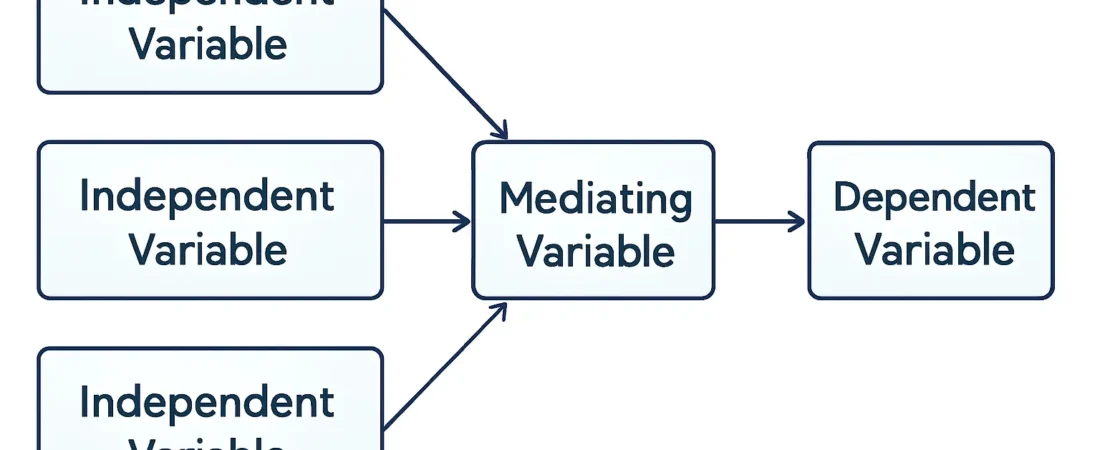 What Is a Conceptual Framework? Definition, Diagram & Examples (2026)