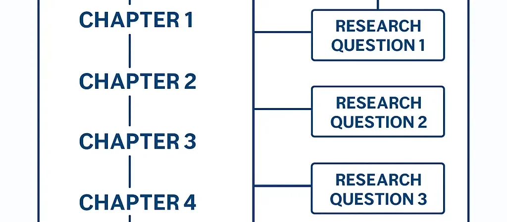 AI Thesis Outline Generator in 2026: Structure Every Chapter Before You Draft (with Tesify)