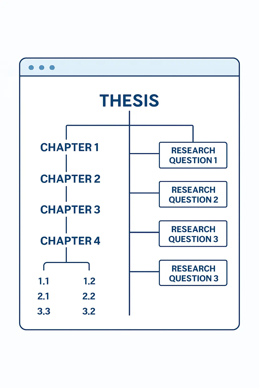 AI Thesis Outline Generator in 2026: Structure Every Chapter Before You Draft (with Tesify)