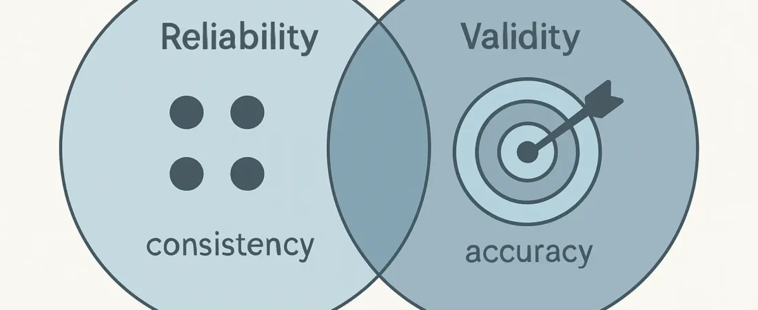 Reliability and Validity in Research (2026): Types, Threats & How to Demonstrate Them