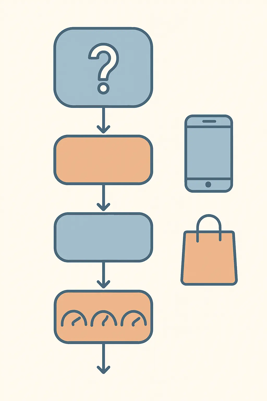 Cadena de una tesina de Marketing: del problema a las variables medibles