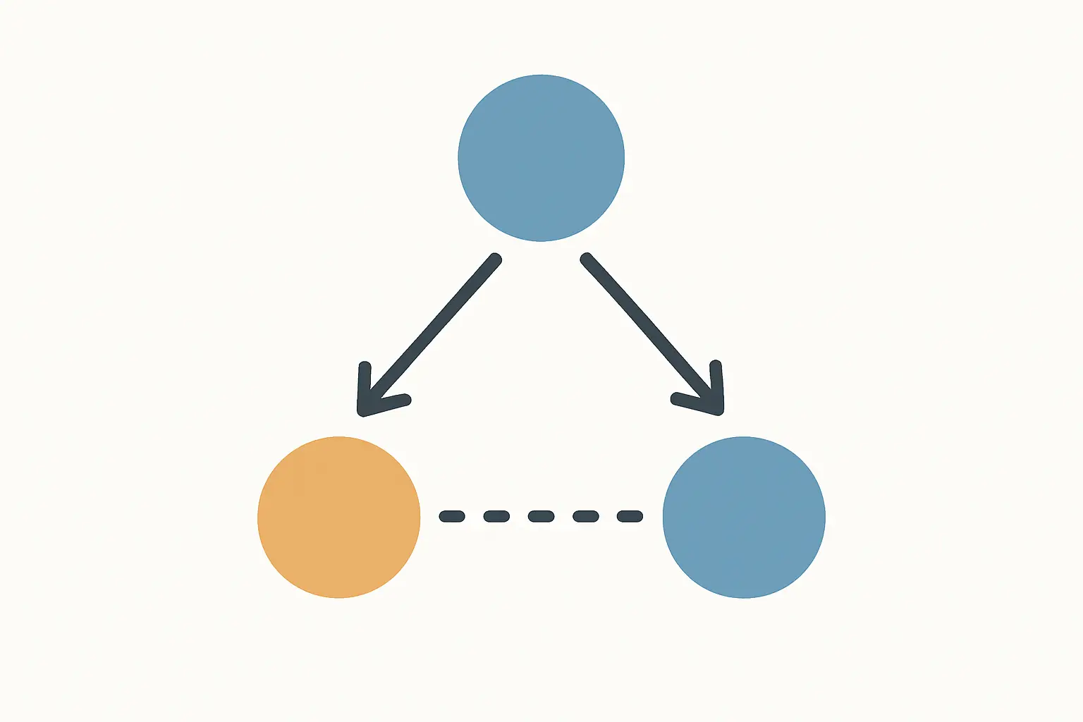 Diagrama conceptual de una tercera variable que influye sobre otras dos aparentemente relacionadas