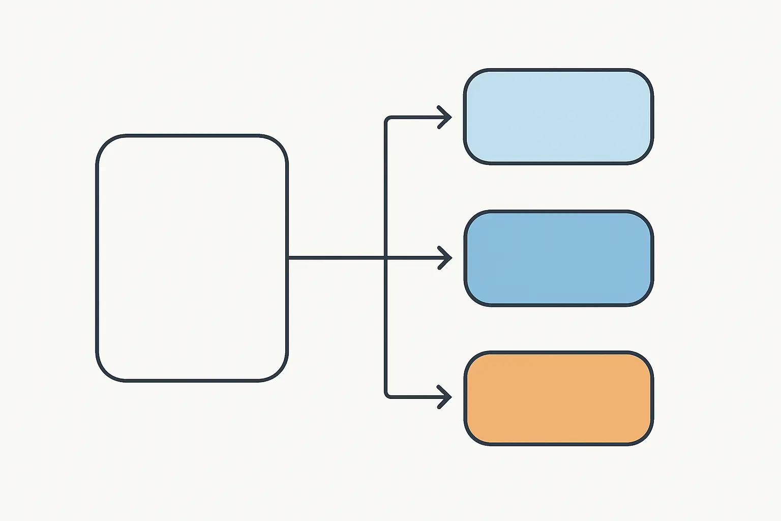 Diagrama de tres caminos separados que parten de un mismo punto hacia tres destinos distintos