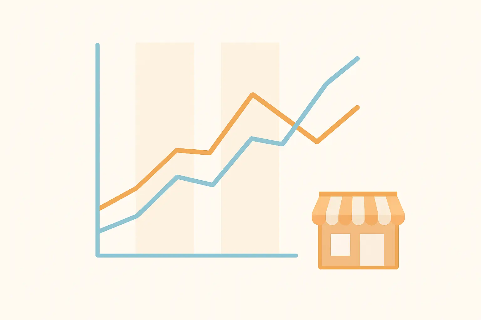 Gráfico de compras antes, durante y después de una promoción en dos grupos de clientes