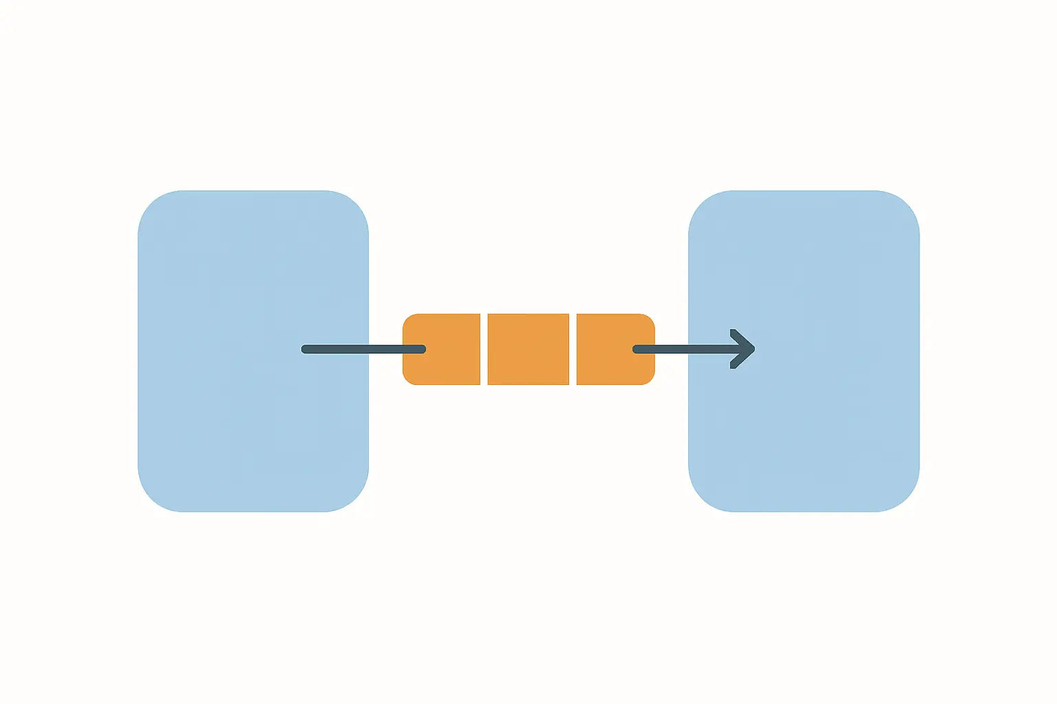 Diagrama de dos bloques unidos por un pequeño bloque puente de tres segmentos