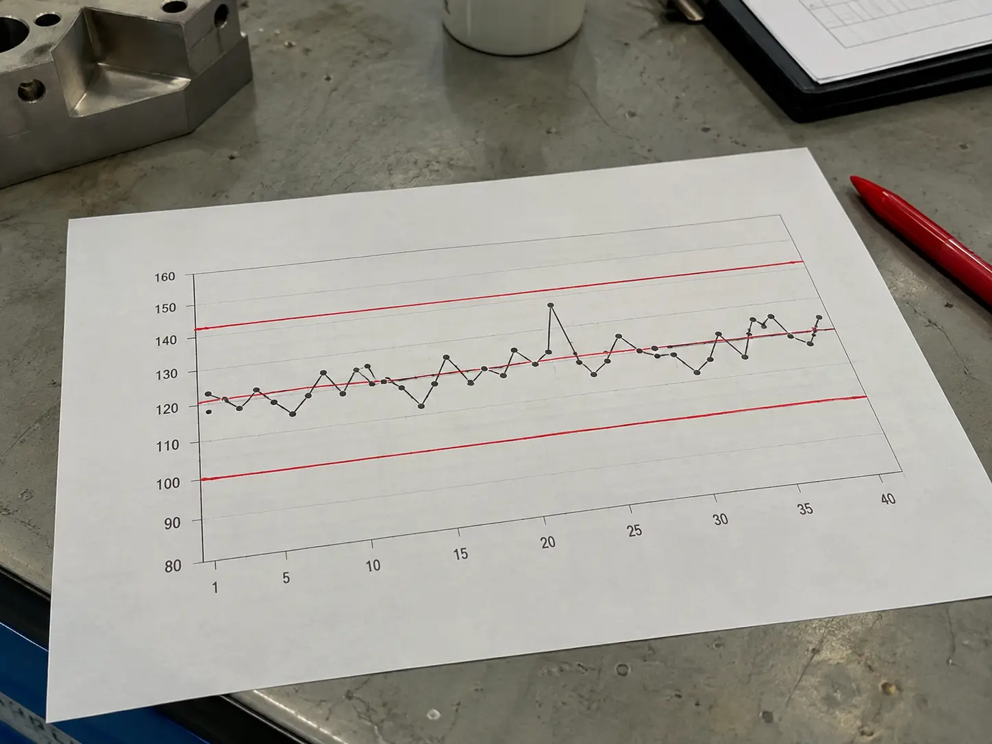 Gráfico de control impreso con límites superior e inferior marcados a mano sobre una mesa de trabajo