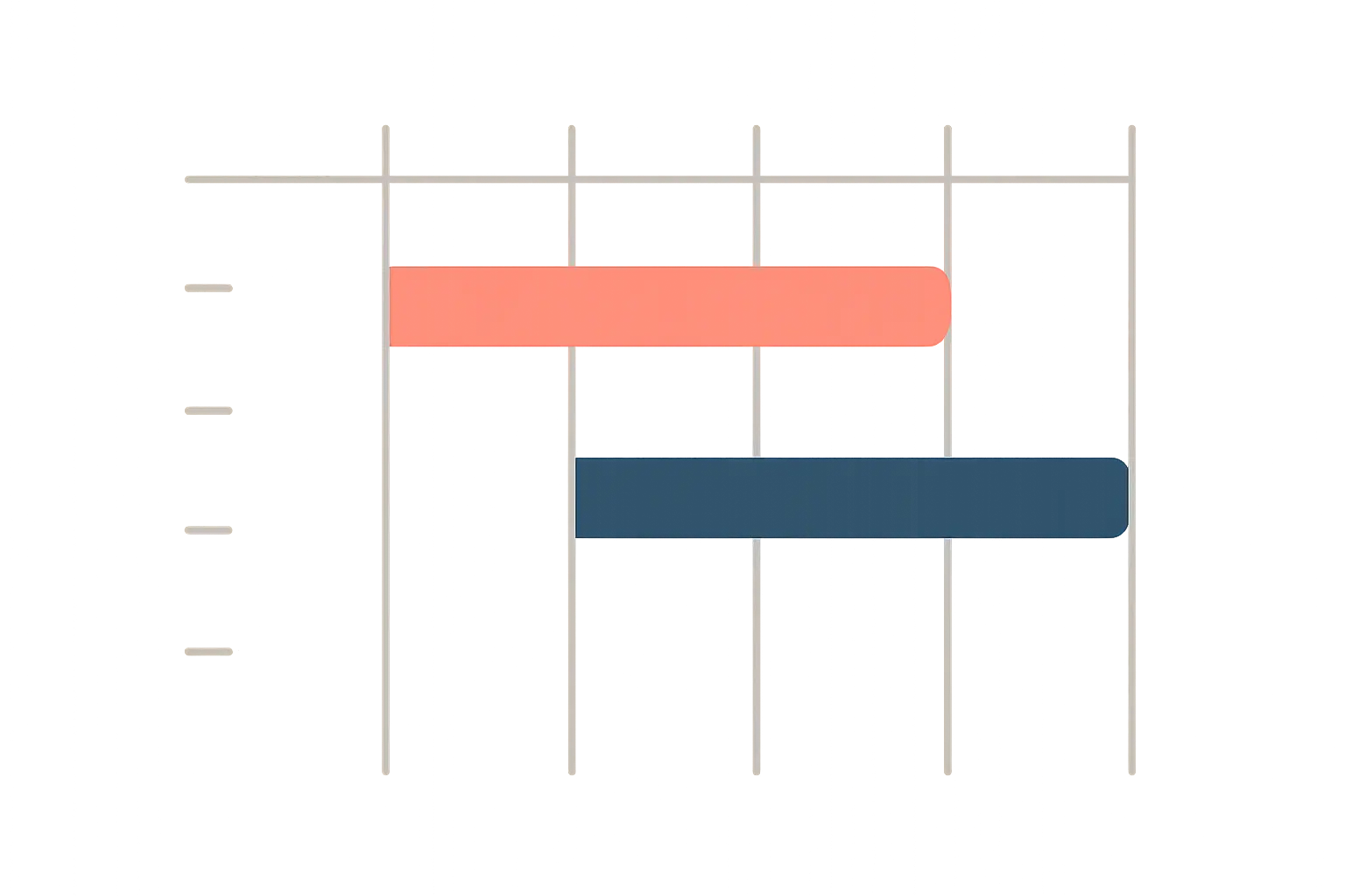 Diagrama de Gantt con la pista académica y la pista de producción en paralelo